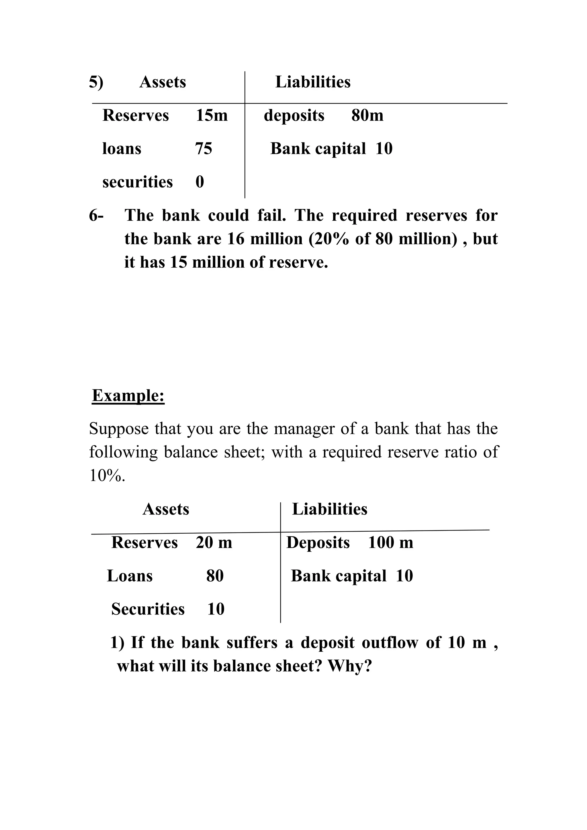 5)

Assets

Liabilities

Reserves

15m

loans

75

securities

0

6-

deposits

80m

Bank capital 10

The bank could fail. The required reserves for
the bank are 16 million (20% of 80 million) , but
it has 15 million of reserve.

Example:
Suppose that you are the manager of a bank that has the
following balance sheet; with a required reserve ratio of
10%.
Assets

Liabilities

Reserves 20 m

Deposits

100 m

Loans

80

Bank capital 10

Securities

10

1) If the bank suffers a deposit outflow of 10 m ,
what will its balance sheet? Why?

 