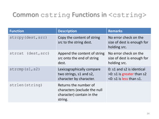shjbsjsbvshvshvgsvgsvhs shvahbsFinal Revision.pdf