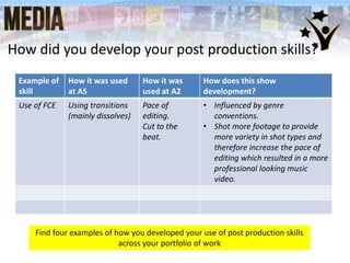 How did you develop your post production skills?
Example of
skill
How it was used
at AS
How it was
used at A2
How does this show
development?
Use of FCE Using transitions
(mainly dissolves)
Pace of
editing.
Cut to the
beat.
• Influenced by genre
conventions.
• Shot more footage to provide
more variety in shot types and
therefore increase the pace of
editing which resulted in a more
professional looking music
video.
Find four examples of how you developed your use of post production skills
across your portfolio of work
 