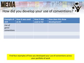 How did you develop your use of conventions?
Example of
skill
How it was used
at AS
How it was
used at A2
How does this show
development?
Use of
genre
conventions
Find four examples of how you developed your use of conventions across
your portfolio of work
 