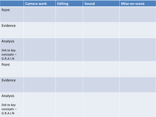Camera work Editing Sound Mise-en-scene
Point
Evidence
Analysis
link to key
concepts –
G.R.A.I.N
Point
Evidence
Analysis
link to key
concepts –
G.R.A.I.N
 