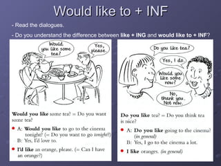 Would like to + INF - Read the dialogues. - Do you understand the difference between  like + ING  and  would like to + INF ? 