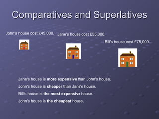 Comparatives and Superlatives John's house cost £45,000.              Jane's house cost £55,000.                Bill's house cost £75,000.                  Jane's house is  more expensive  than John's house. John's house is  cheaper  than Jane's house.  Bill's house is  the most expensive  house.  John's house is  the cheapest  house.  