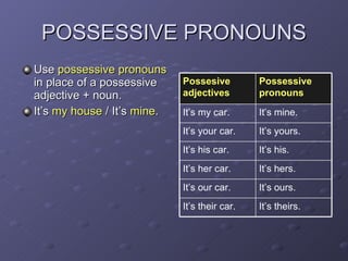 POSSESSIVE PRONOUNS Use  possessive pronouns  in place of a possessive adjective + noun. It’s  my house  / It’s  mine . It’s theirs. It’s their car.  It’s ours. It’s our car. It’s hers. It’s her car. It’s his. It’s his car. It’s yours. It’s your car. It’s mine. It’s my car. Possessive pronouns Possesive adjectives 
