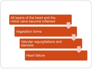 All layers of the heart and the
mitral valve become inflamed
Vegetation forms
Valvular regurgitations and
stenosis
Heart failure
 