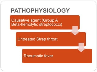 PATHOPHYSIOLOGY
Causative agent (Group A
Beta-hemolytic streptococci)
Untreated Strep throat
Rheumatic fever
 