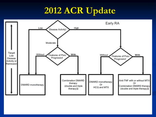 2012 ACR Update
 
