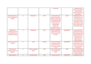 at any risk. compress to put
over her eye within
reach if it does
become inflamed or
blood-shot.
Male may trip up
when stepping out
of jeans
5 Male actor N/A Practise the shot
many times prior to
filming to make sure
it’s completely right
and won’t put him
at any risk. Use
carpeted floor
rather than
laminate to ensure
they aren’t slippery.
LOW Apply pressure to
wounded area. Let
him have some
water to make him
feel better; make
sure he doesn’t get
dizzy. Apply savlon
to reduce bruising.
When she’s
scratching his back
when intimate, it
may begin to bleed
5 Male actor N/A File her nails down
so that they’re not
sharp and cannot
cut skin.
MODERATE Ensure to have a
first aid kit close by
including anti septic
wipes and plasters.
Apply pressure to
wounded area.
Apply savlon to
reduce bruising.
Rain may ruin the
camera
6 N/A Camera Have an umbrella
constantly over the
camera to make
sure no rain can get
on to it
MODERATE Get insurance on
the camera,put it in
rice to soak up the
water and recover
the camera.
May have an
allergic reaction to
flowers
6 Male and female
actors
N/A Find an actress that
has not got hay
fever
LOW Ensure to have hay
fevertablets/allergy
tablets nearby with
tissues as well.
When female is 6 Female actress N/A Practise the shot MODERATE Apply pressure to
 