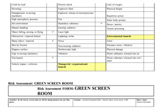 Crush by load Electric shock Lack of oxygen
Drowning Explosive blast Physical fatigue
Entanglement in moving
machinery
Explosive release of stored pressure
Repetitive action
High atmospheric pressure Fire Static body posture
Hot environment Hazardous substance  Stress / anxiety
Manual handling Ionizing radiation Venom poisoning
Object falling, moving or flying  Laser light
Obstruction / exposed feature Lightning strike Environmental hazards
Sharp object / material  Noise Litter
Shot by firearm Non-ionizing radiation Nuisance noise / vibration
Slippery surface Stroboscopic light Physical damage
Trap in moving machinery Vibration Waste substance released into air
Trip hazard  Waste substance released into soil /
water
Vehicle impact / collision Managerial / organisational
hazards
Risk Assessment: GREEN SCREEN ROOM
Risk Assessment FORM: GREEN SCREEN
ROOM
Activities: In the Green screen room we will be taking pictures for our film
poster
Location : Central Foundation Girls’ School, Green screen room, A106 Dates / times:
January/December
 