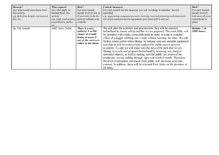 Hazards2
List what could cause harm from
this activity
e.g. falls from height,trip hazard,
fire, etc.
Who exposed
List who might be
harmed from this
activity
e.g. staff, contractors,
contributors,public,
etc.
Risk3
For each hazard,
decide level of risk as
if you were to do the
activity without your
controls
Control measures
For each hazard, list the measures you will be taking to minimise the risk
identified
e.g. appointing competent persons,training received,planning and rehearsals,
use of personal protective equipment,provision of first aid, etc.
Risk3
For each hazard,
decide level of
risk once all your
controls are in
place
Eg. Trip hazards Staff, Actor, Public There is a very
unlikely/ 1 in 200
chance of a small
bruise to occur if
any of the cast/crew
comes to any harm.
We will plan the activities and practice how they will be enacted
beforehand to ensure safety and that we are prepared. The actor,Mila, will
be provided with a fake, retractable knife in order to achieve a similar
effect of a dagger stabbing one’s body without harming the other. We will
further ensure safety when filming by making sure any unstable equipment
and objects will be removed and replaced by stable ones to prevent
accidents. To add, we will make sure the area of the park that we are
filming in is safe and prepared beforehand by removing any sharp or
unwanted objects, as well as making sure the public are aware of the
production we are making through signs and word of mouth. Therefore,
the level of disruption and shock from public will decrease or be non-
existent. In addition, there will be a trained First Aider on the premises at
all times.
Remote- 1 in
1000 chance.
 