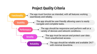 Project Quality Criteria
Functionality
The app must function as intended, with all features working
seamlessly and reliably.
The app should be user-friendly allowing users to easily
navigate and complete tasks.
Usability
Performance
The app should be responsive and perform well on a
variety of devices and network conditions.
Security
The app must be secure and protect user data
from unauthorized access.
Reliability
The app should be reliable and available 24/7
with minimal downtime.
 