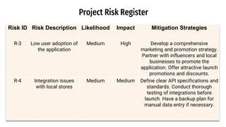Project Risk Register
Risk ID Risk Description Likelihood Impact Mitigation Strategies
R-3 Low user adoption of
the application
Medium High Develop a comprehensive
marketing and promotion strategy.
Partner with influencers and local
businesses to promote the
application. Offer attractive launch
promotions and discounts.
R-4 Integration issues
with local stores
Medium Medium Define clear API specifications and
standards. Conduct thorough
testing of integrations before
launch. Have a backup plan for
manual data entry if necessary.
 