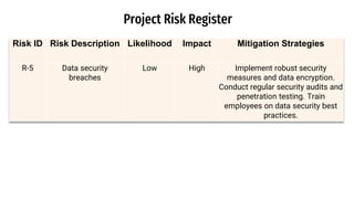 Project Risk Register
Risk ID Risk Description Likelihood Impact Mitigation Strategies
R-5 Data security
breaches
Low High Implement robust security
measures and data encryption.
Conduct regular security audits and
penetration testing. Train
employees on data security best
practices.
 