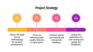 Follow the Agile
Scrum
methodology
for iterative
development.
1
Conduct regular
user testing and
incorporate
feedback.
3
Deploy the
application for
user testing and
update the
feedbacks.
4
Focus on
delivering high-
quality features
in each sprint.
2
Project Strategy
 