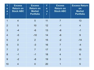 Risk and Return | PPTX