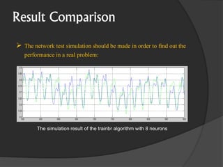 Artificial neural network for load forecasting in smart grid | PPTX