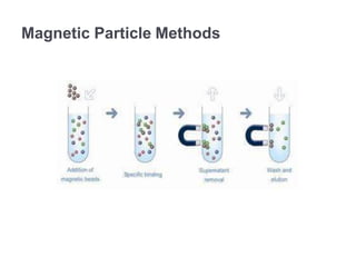 RNA isolation methods