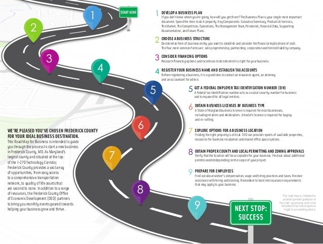 Which of the following is not a management characteristic associated with delegating management? picture