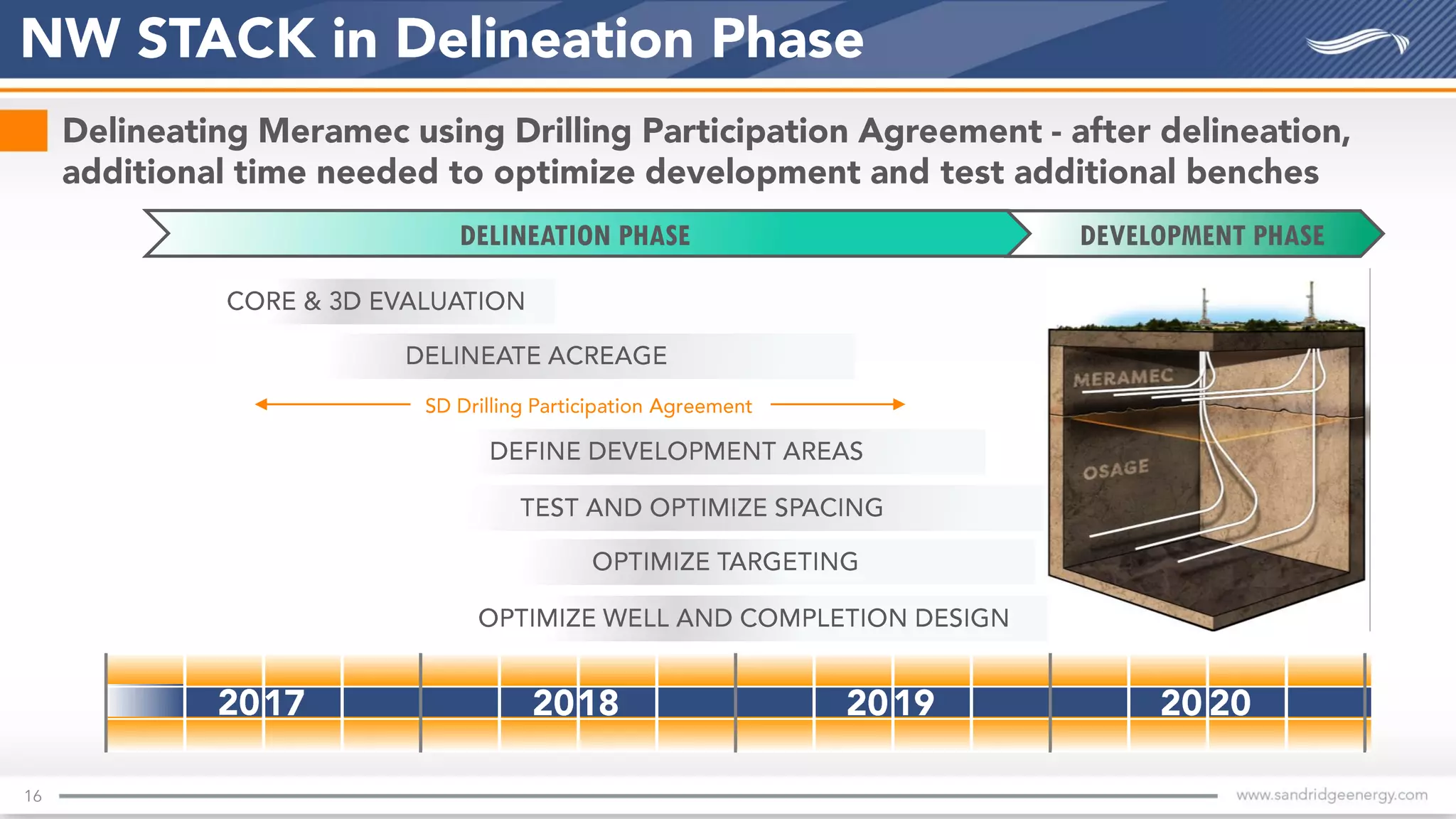 DEVELOPMENT PHASEDELINEATION PHASE