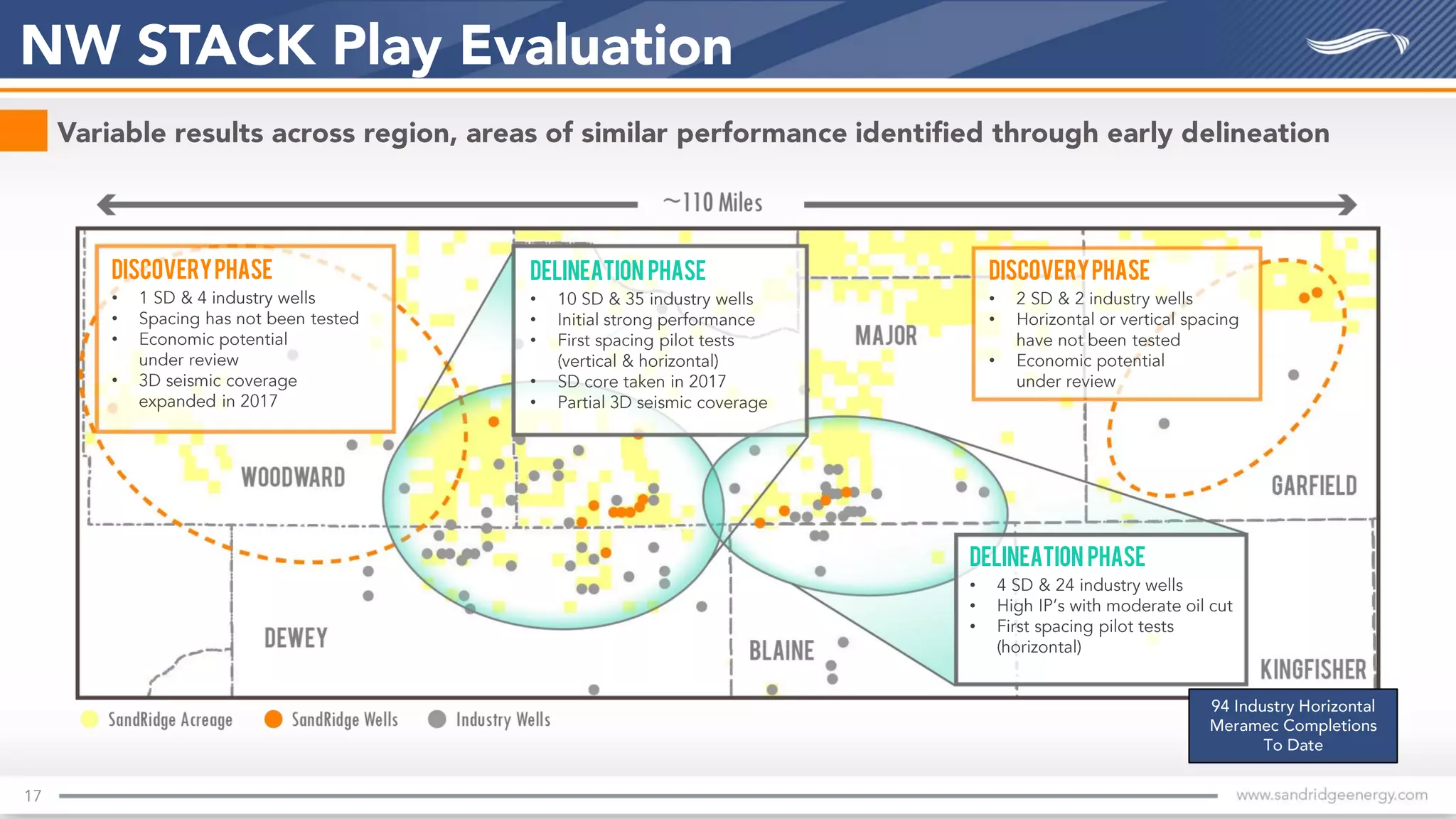 Delineation Phase
•
•
•
•
•
Delineation Phase
•
•
•
DiscoveryPhase
•
•
•
DiscoveryPhase
•
•
•
•