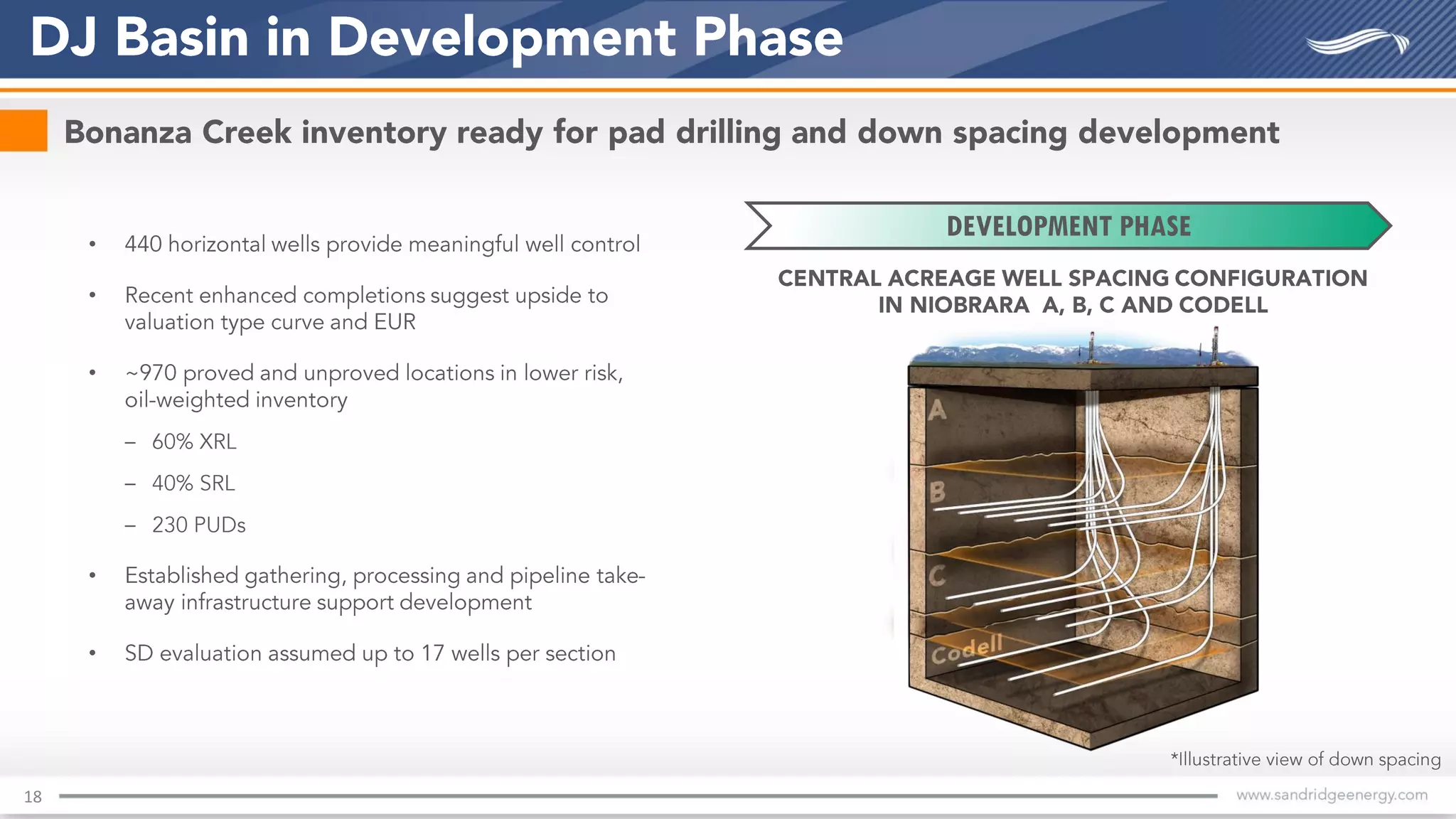 18
•
•
•
–
–
–
•
•
DEVELOPMENT PHASE