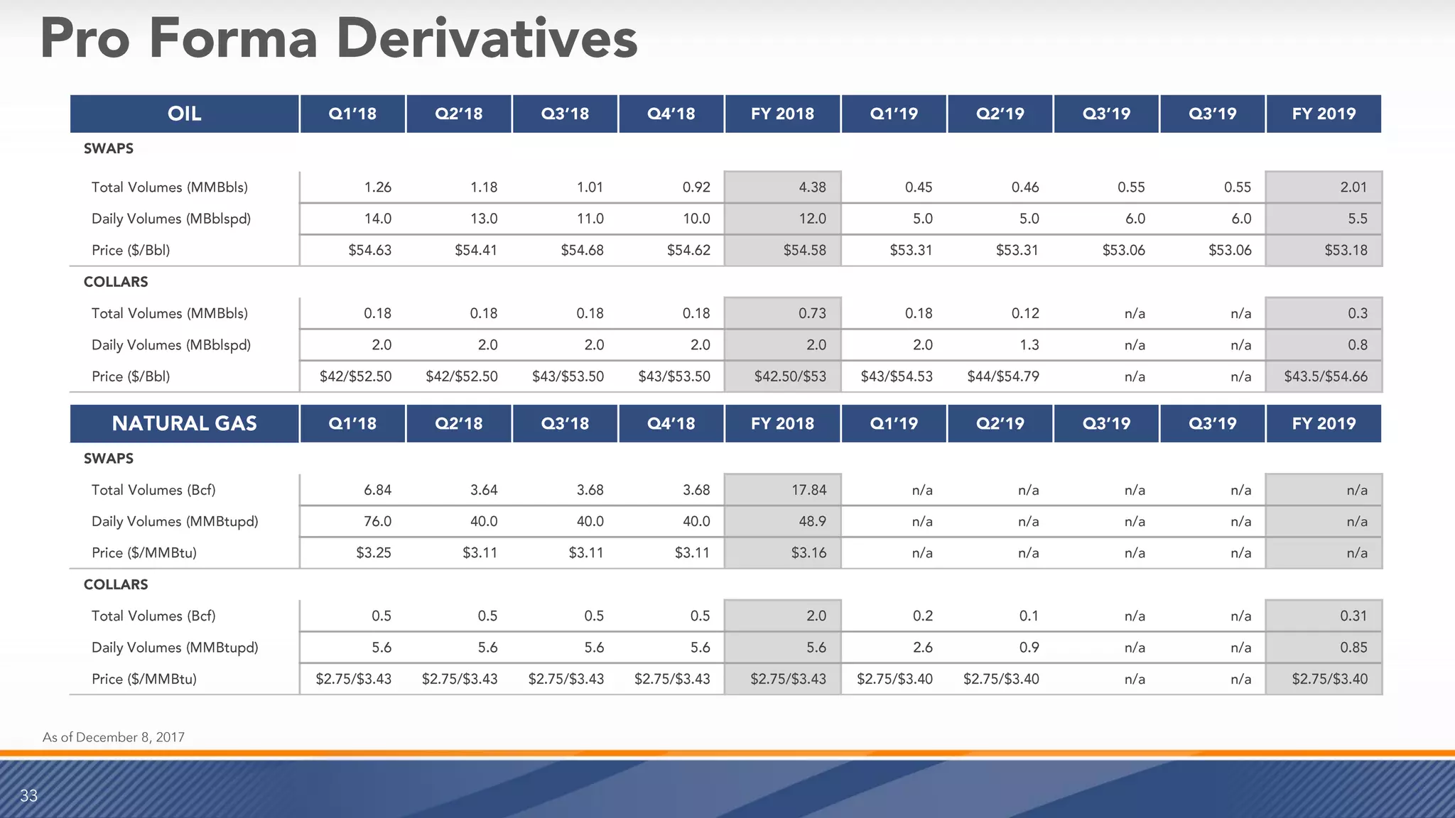 Acquisition of Bonanza Creek Energy Presentation