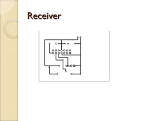 Receiver
 
