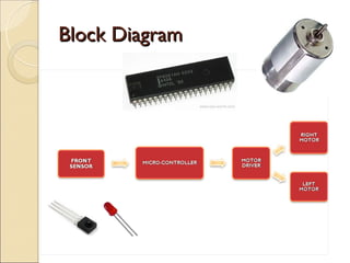 Block Diagram
 