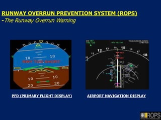 Airbus Rops System FINAL ROPS (1).pptx