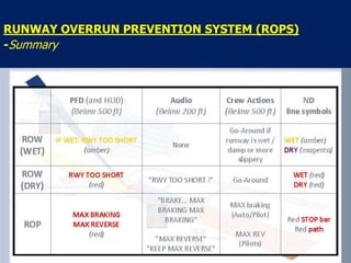 Airbus Rops System FINAL ROPS (1).pptx