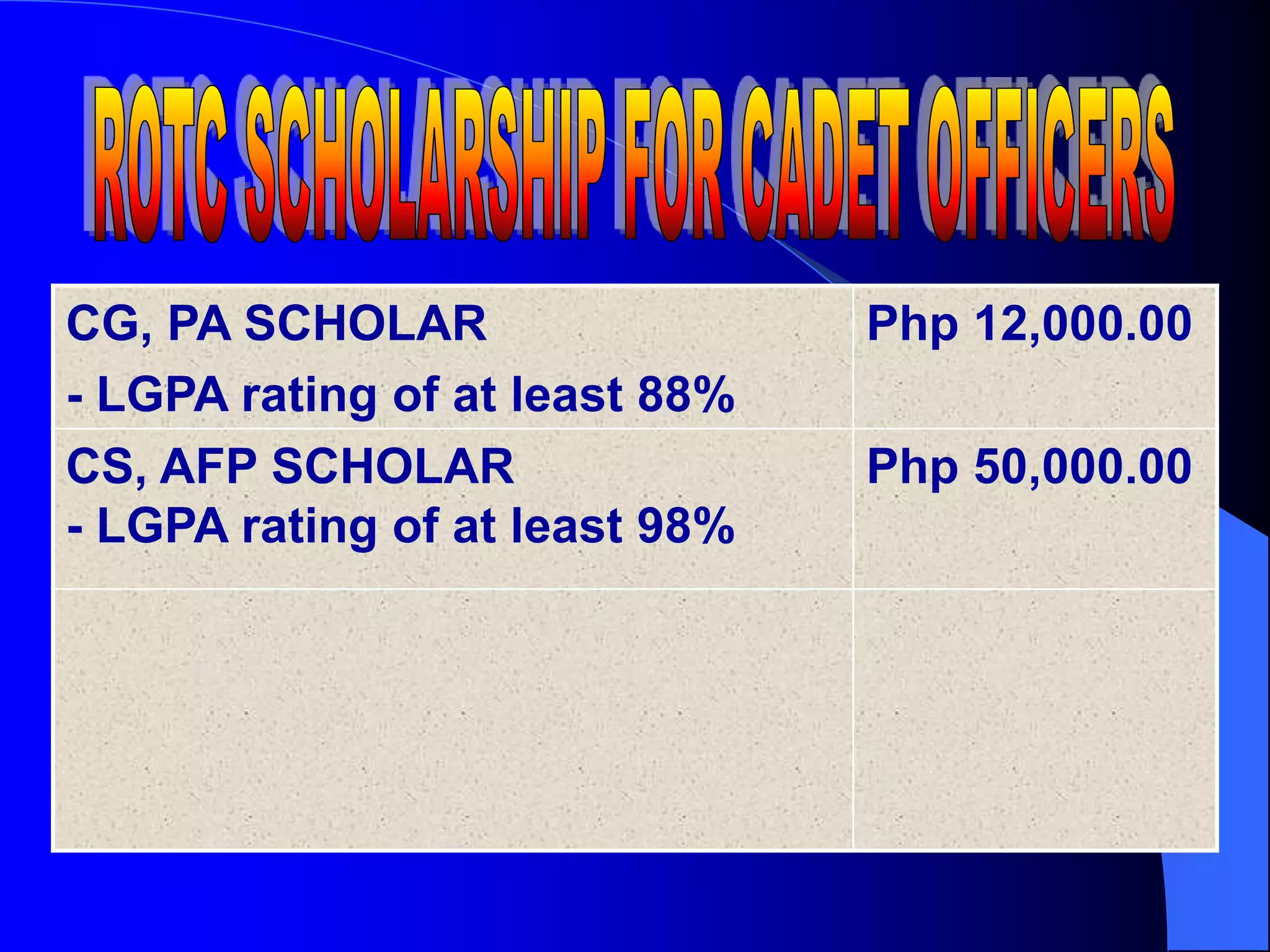 CG, PA SCHOLAR
- LGPA rating of at least 88%
Php 12,000.00
CS, AFP SCHOLAR
- LGPA rating of at least 98%
Php 50,000.00
 
