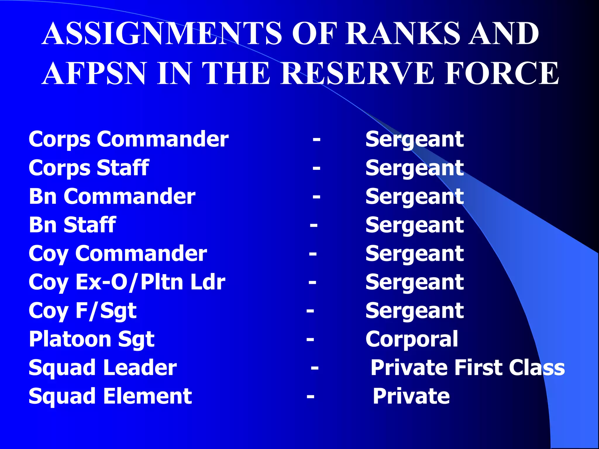 ASSIGNMENTS OF RANKS AND
AFPSN IN THE RESERVE FORCE
Corps Commander - Sergeant
Corps Staff - Sergeant
Bn Commander - Sergeant
Bn Staff - Sergeant
Coy Commander - Sergeant
Coy Ex-O/Pltn Ldr - Sergeant
Coy F/Sgt - Sergeant
Platoon Sgt - Corporal
Squad Leader - Private First Class
Squad Element - Private
 