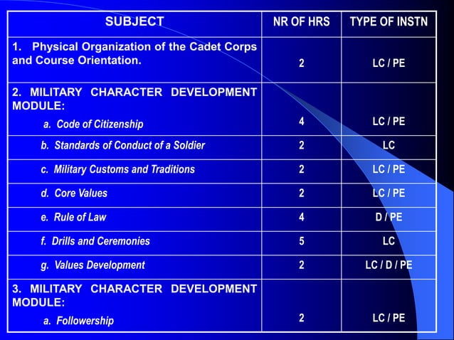 FINAL ROTC ORIENTATION 1204 CDC.pptx | Vocational Training | Careers