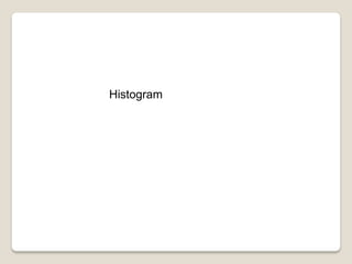 Histogram
 