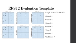 RRSI 2 Evaluation Template
Sample Evaluation of Turkey:
Group 1: 2
Group 2: 3
Group 3: 3
Group 4: 3
Group 5: 4
Group 6: 2
Total Score: 17
 
