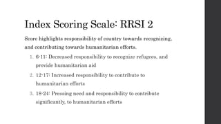 Index Scoring Scale: RRSI 2
Score highlights responsibility of country towards recognizing,
and contributing towards humanitarian efforts.
1. 6-11: Decreased responsibility to recognize refugees, and
provide humanitarian aid
2. 12-17: Increased responsibility to contribute to
humanitarian efforts
3. 18-24: Pressing need and responsibility to contribute
significantly, to humanitarian efforts
 