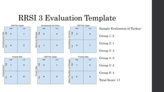 RRSI 3 Evaluation Template
Sample Evaluation of Turkey:
Group 1: 2
Group 2: 1
Group 3: 3
Group 4: 3
Group 5: 4
Group 6: 4
Total Score: 17
 