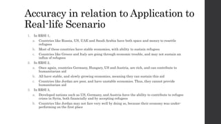 Accuracy in relation to Application to
Real-life Scenario
1. In RRSI 1,
a. Countries like Russia, US, UAE and Saudi Arabia have both space and money to resettle
refugees
b. Most of these countries have stable economies, with ability to sustain refugees
c. Countries like Greece and Italy are going through economic trouble, and may not sustain an
influx of refugees
2. In RRSI 2,
a. Once again, countries Germany, Hungary, US and Austria, are rich, and can contribute to
humanitarian aid
b. All have stable, and slowly growing economies, meaning they can sustain this aid
c. Countries like Jordan are poor, and have unstable economies. Thus, they cannot provide
humanitarian aid
3. In RRSI 3,
a. Developed nations such as US, Germany, and Austria have the ability to contribute to refugee
crises in Syria, both financially and by accepting refugees
b. Countries like Jordan may not fare very well by doing so, because their economy was under-
performing on the first place
 