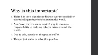 Why is this important?
1. There has been significant dispute over responsibility
over tackling refugee crises around the world.
2. As of now, there is no numerical way to measure
responsibility in tackling refugee crises around the
world.
3. Due to this, people on the ground suffer.
4. This project seeks to solve this problem.
 