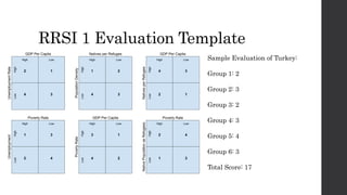 RRSI 1 Evaluation Template
Sample Evaluation of Turkey:
Group 1: 2
Group 2: 3
Group 3: 2
Group 4: 3
Group 5: 4
Group 6: 3
Total Score: 17
 