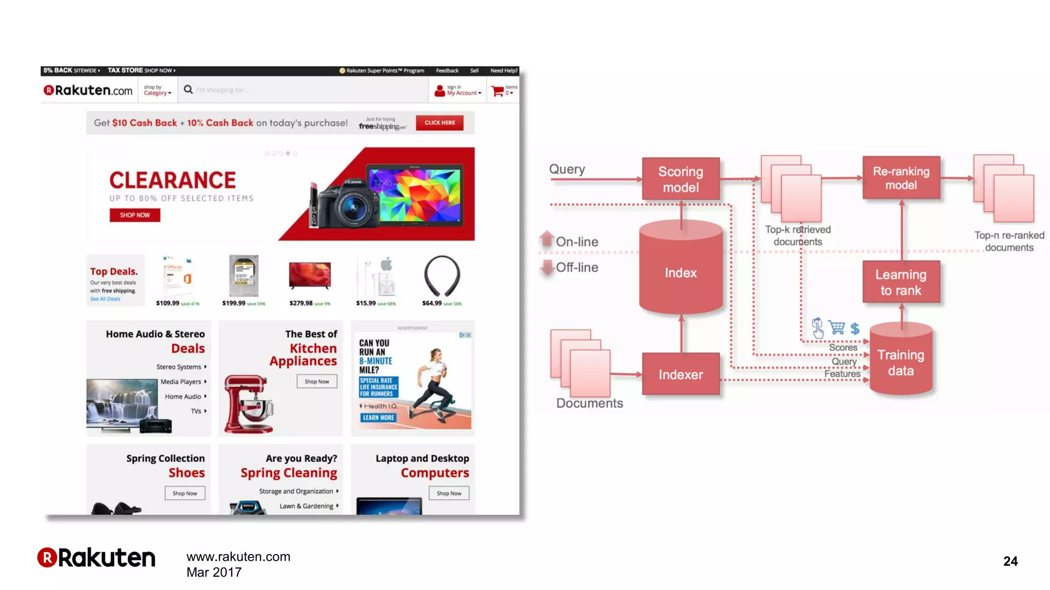 24www.rakuten.com
Mar 2017
 