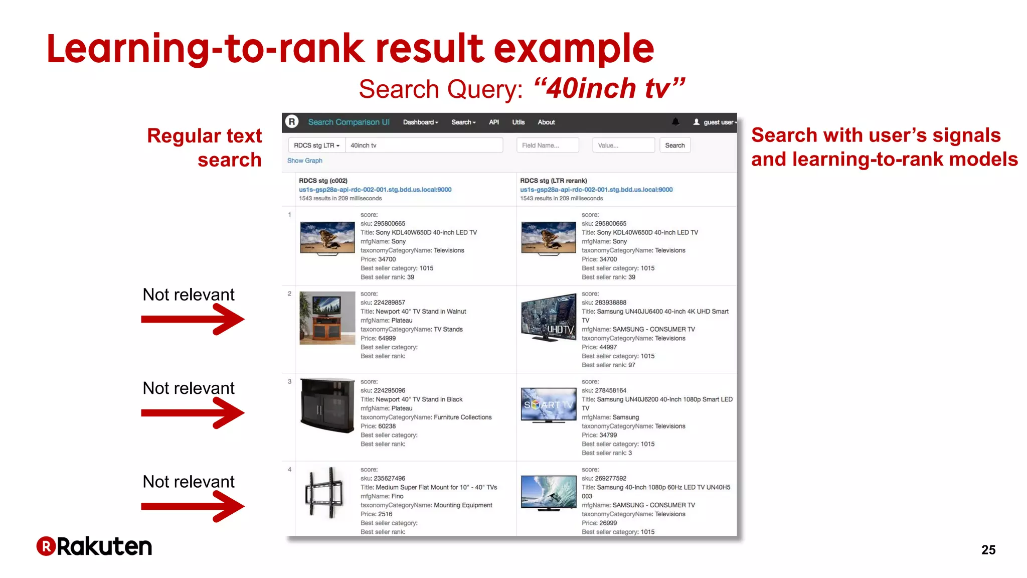 25
Search Query: “40inch tv”
Regular text
search
Search with user’s signals
and learning-to-rank models
Not relevant
Not relevant
Not relevant
 