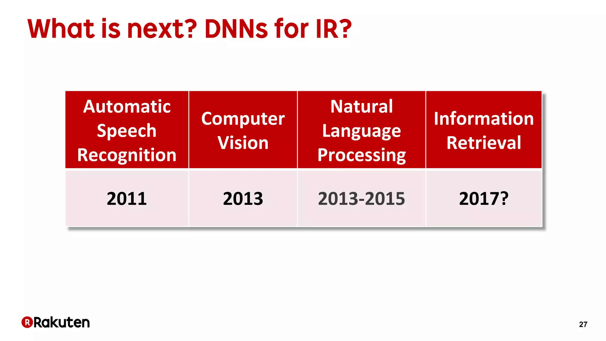 27
Automatic
Speech
Recognition
Computer
Vision
Natural
Language
Processing
Information
Retrieval
2011 2013 2013-2015 2017?
 