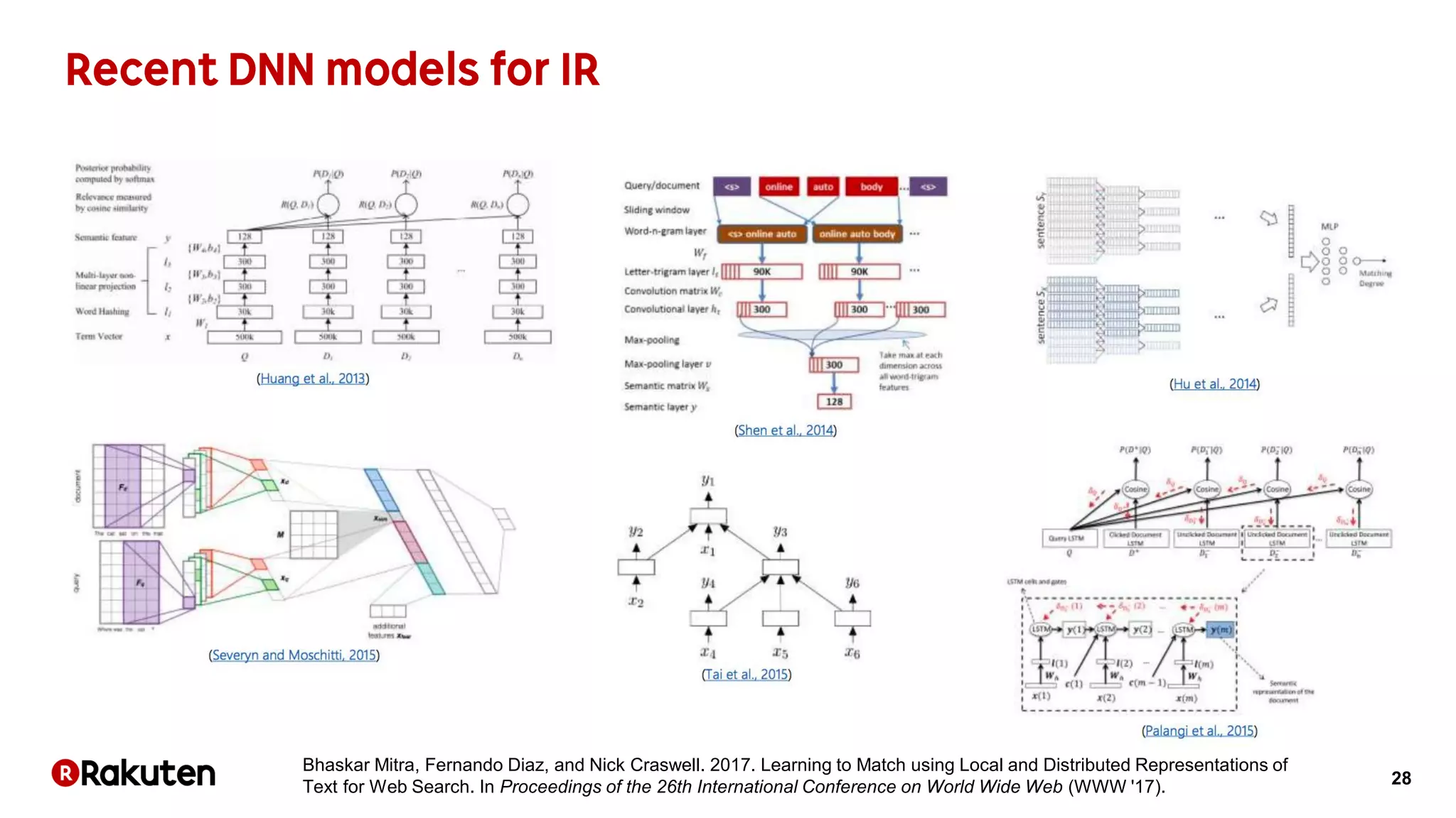 28
Bhaskar Mitra, Fernando Diaz, and Nick Craswell. 2017. Learning to Match using Local and Distributed Representations of
Text for Web Search. In Proceedings of the 26th International Conference on World Wide Web (WWW '17).
 