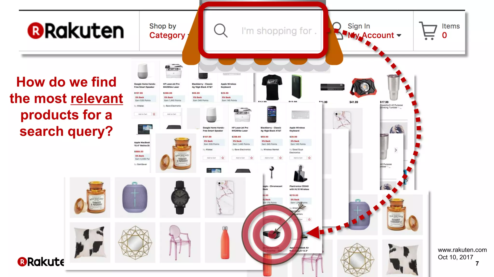 7
How do we find
the most relevant
products for a
search query?
www.rakuten.com
Oct 10, 2017
 