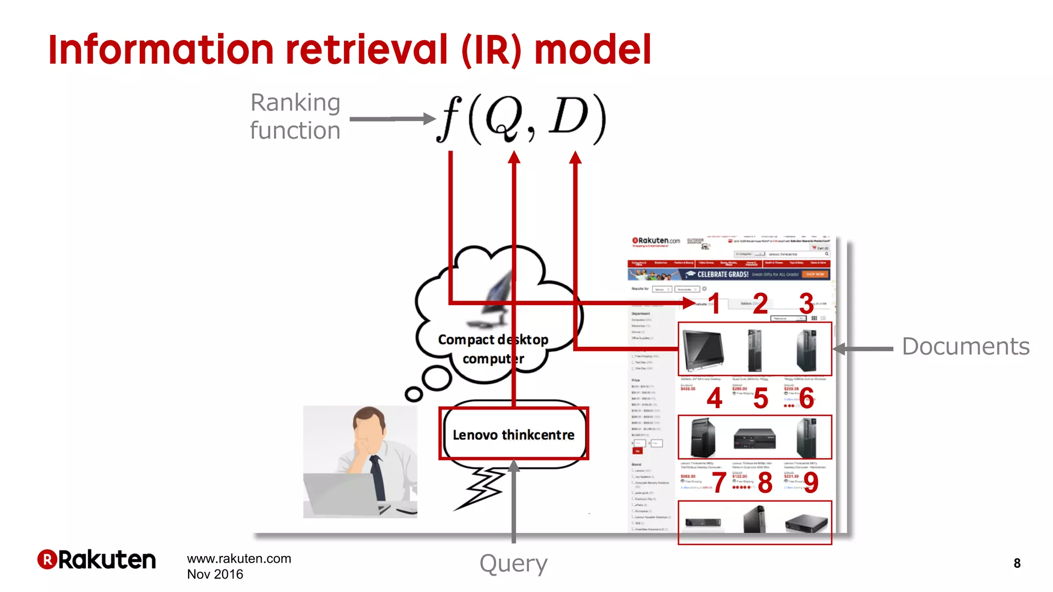 8Query
Ranking
function
Documents
www.rakuten.com
Nov 2016
1 2 3
4 5 6
7 8 9
 