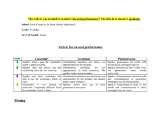 This rubric was created to evaluate “an oral performance”. The idea is to measure speaking.
      School: Liceo Comercial de Tomé (Public highschool)

      Grade: 1st Medio.

      Level of English: Lower




                                         Rubric for an oral performance


Score               Vocabulary                               Grammar                                 Pronunciation
  4   Speaker always uses the vocabulary       Grammatical structures are always use       Speaker pronounces all words well
      learnt in class correctly.               appropriately by the students.              producing an intelligible speech.
  3   Speaker does not always use the          Grammatical       structures   are    use   Speaker pronounces most words well,
      vocabulary learnt in class correctly.    appropriately in most sentences. The        but     pronounces      some      words
                                               speaker makes some mistakes.                incorrectly.
  2    Speaker uses other vocabulary, but      Grammatical structures are sometimes use    Speaker mispronounces several words
       fails to use the vocabulary learnt in   appropriately by the speaker, but speaker   and communication is sometimes
       class.                                  makes many mistakes.                        interrupted due to pronunciation.
  1    Vocabulary is very limited or           Speaker shows poor use of basic             Speaker mispronounces most of the
       irrelevant. Completely different from   grammatical structures.                     words and communication is often
       the vocabulary learnt in class.                                                     interrupted due to errors.



Piloting
 