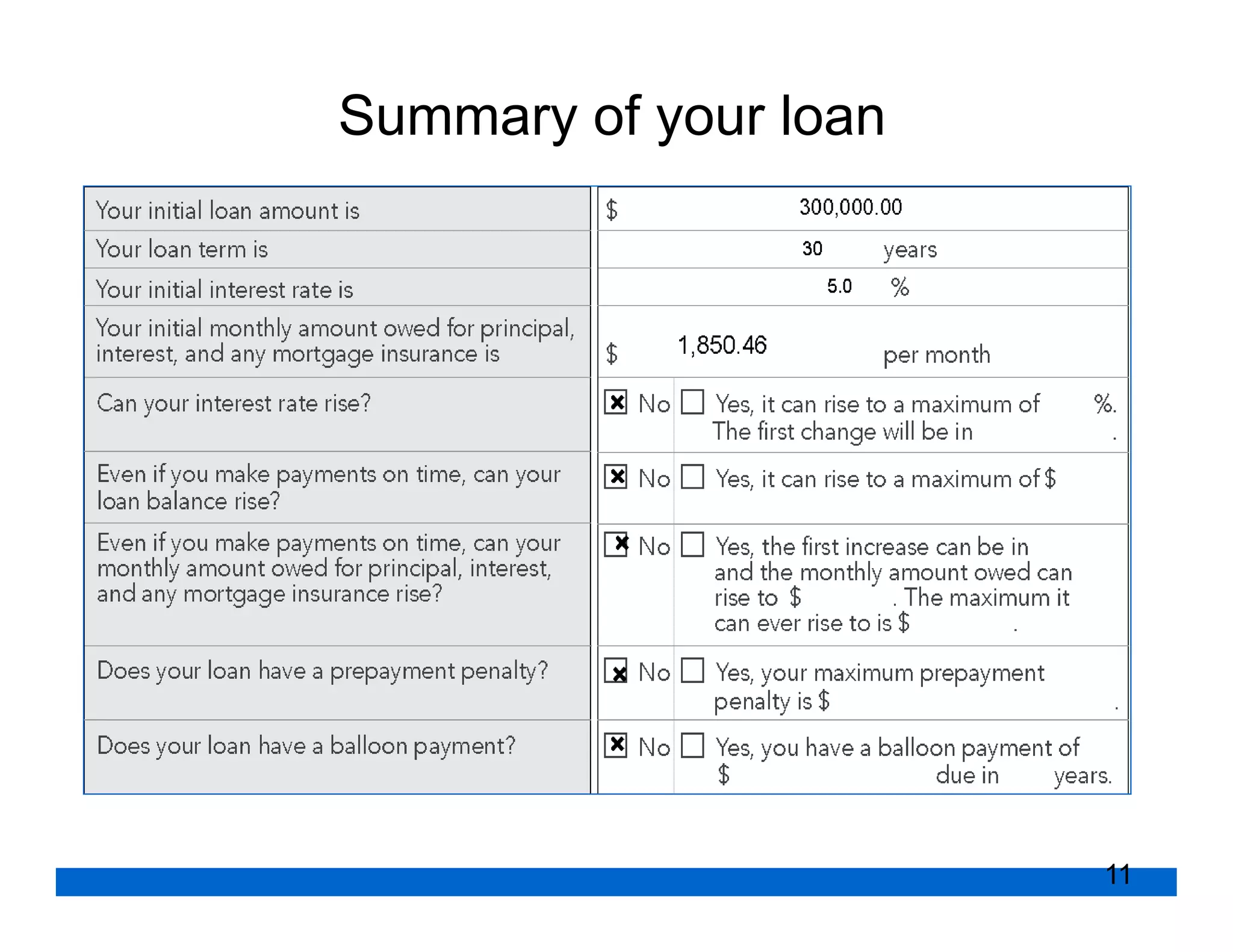 Summary of your loan




                       11
 