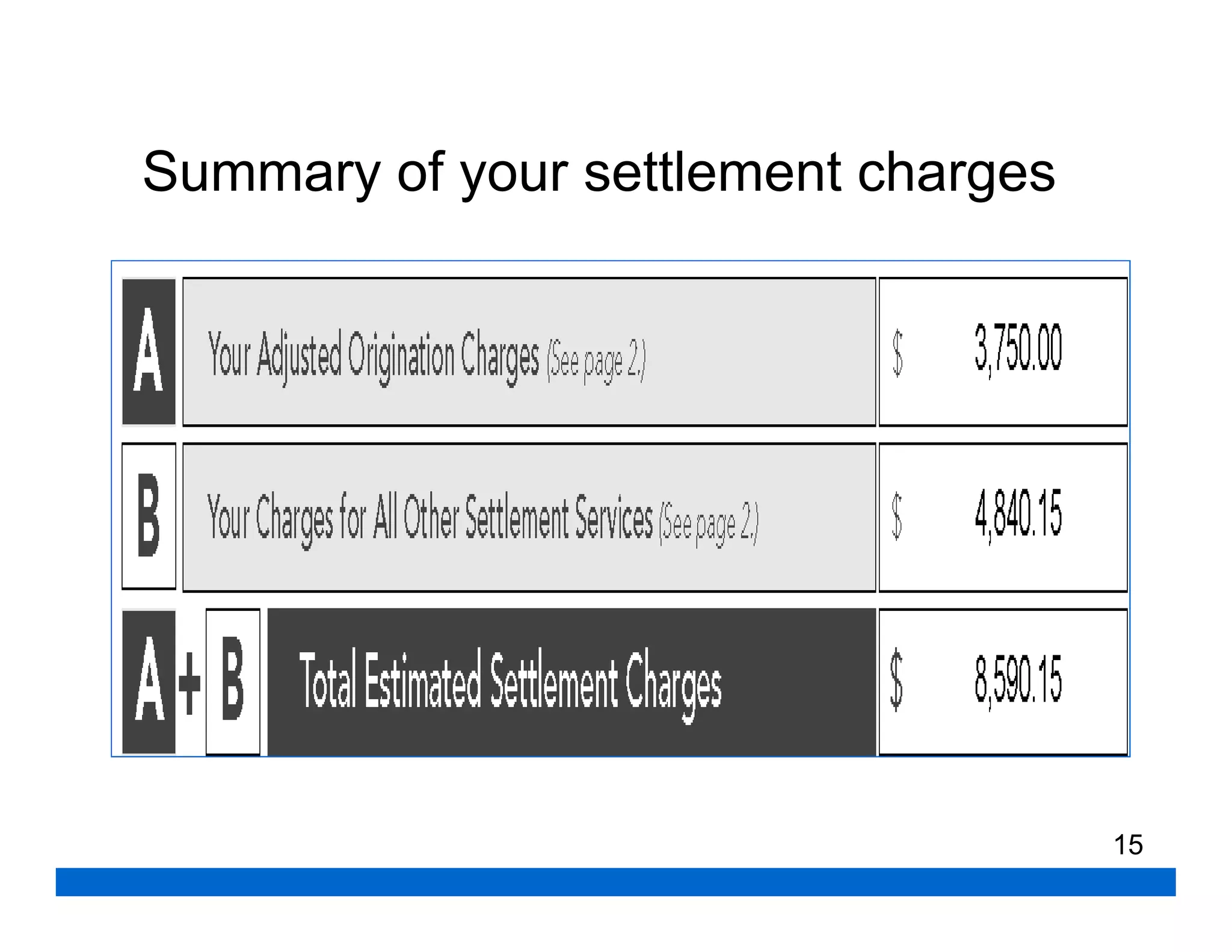 Summary of your settlement charges




                                     15
 
