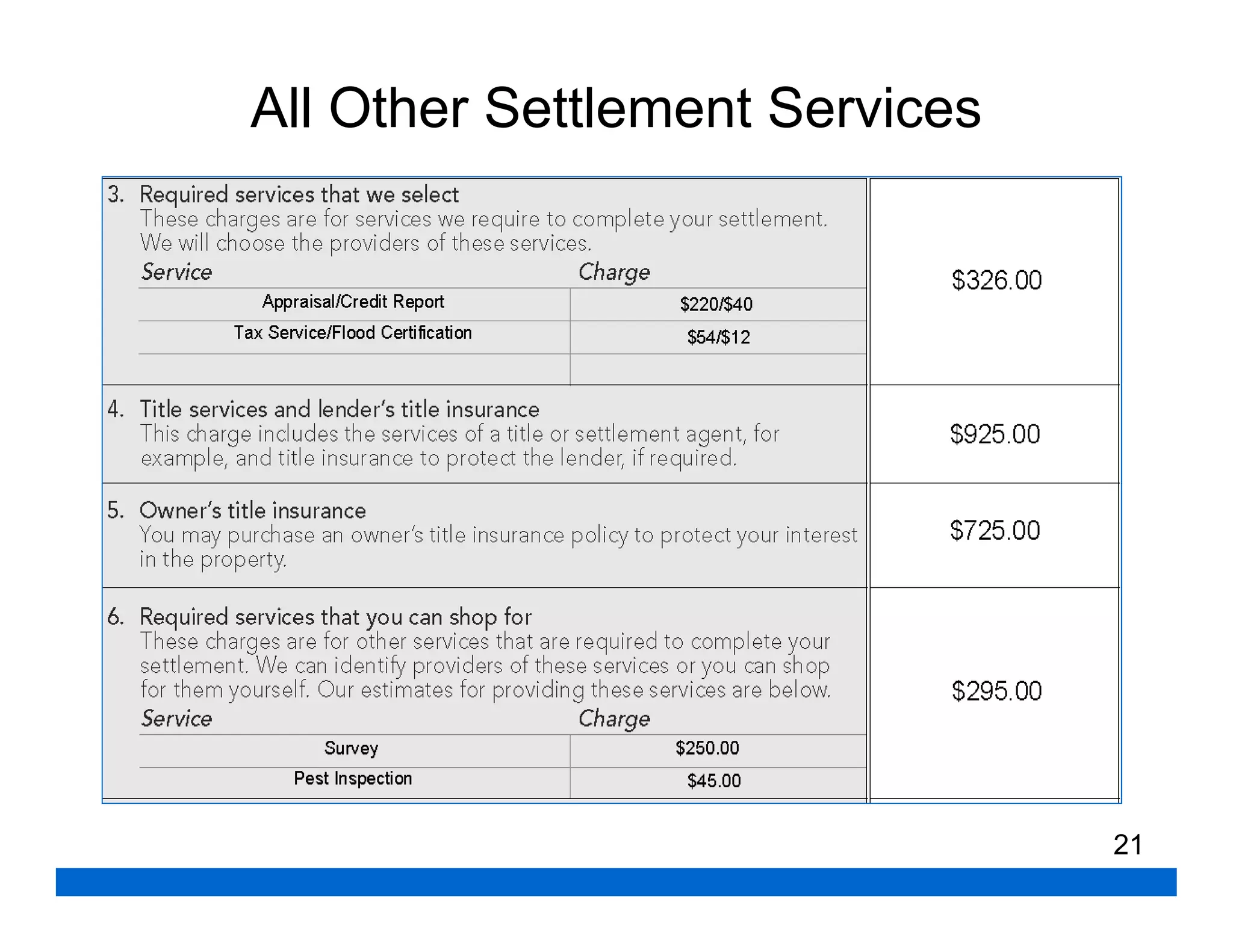 All Other Settlement Services




                                21
 
